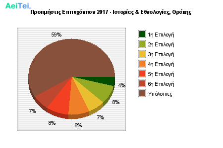 Προτιμήσεις Επιτυχόντων 2017 - Ιστορίας & Εθνολογίας, Θράκης 108-Protimisis-Epitixontwn-2017-Istorias-Ethnologias-THrakis