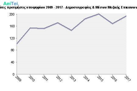 Πρώτες προτιμήσεις υποψηφίων 2009 - 2017 - Δημοσιογραφίας & Μέσων Μαζικής Επικοινωνίας 147-Protes-protimisis-ipopsifiwn-2009-2017-Dimosiografias-Meswn-Mazikis-Epikinwnias