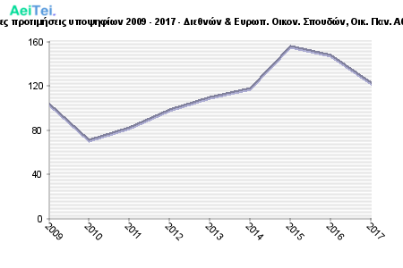 Πρώτες προτιμήσεις υποψηφίων 2009 - 2017 - Διεθνών & Ευρωπ. Οικον. Σπουδών, Οικ. Παν. Αθήνας 150-Protes-protimisis-ipopsifiwn-2009-2017-Diethnon-Eirwp-Oikon-Spoudon-Oik-Pan-Athinas