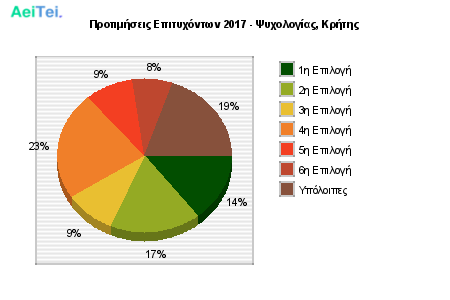 Προτιμήσεις Επιτυχόντων 2017 - Ψυχολογίας, Κρήτης 151-Protimisis-Epitixontwn-2017-PSixologias-Kritis