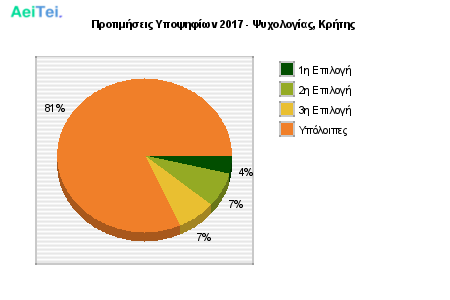 Προτιμήσεις Υποψηφίων 2017 - Ψυχολογίας, Κρήτης 151-Protimisis-Ipopsifiwn-2017-PSixologias-Kritis