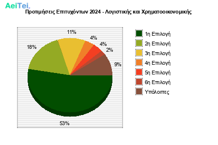 1513-Protimisis-Epitixontwn-2024-Logistikis-ke-Xrimatoikonomikis