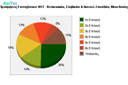 Προτιμήσεις Επιτυχόντων 2017 - Βαλκανικών, Σλαβικών & Ανατολ. Σπουδών, Μακεδονίας 176-Protimisis-Epitixontwn-2017-Balkanikon-Slabikon-Anatol-Spoudon-Makedonias