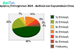 179-Protimisis-Epitixontwn-2024-Diethnon-ke-Eirwpaikon-Spoudon