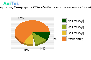 179-Protimisis-Ipopsifiwn-2024-Diethnon-ke-Eirwpaikon-Spoudon