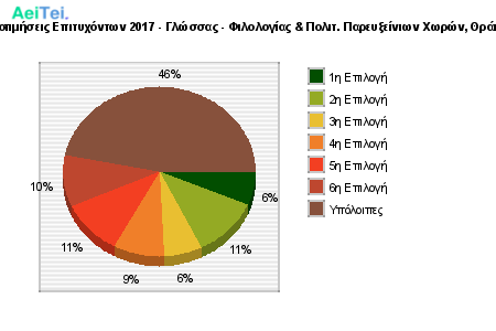 Προτιμήσεις Επιτυχόντων 2017 - Γλώσσας - Φιλολογίας & Πολιτ. Παρευξείνιων Χωρών, Θράκης 186-Protimisis-Epitixontwn-2017-Glosas-Filologias-Polit-Parefkseiniwn-Xwron-THrakis
