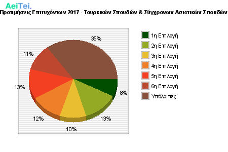 Προτιμήσεις Επιτυχόντων 2017 - Τουρκικών Σπουδών & Σύγχρονων Ασιατικών Σπουδών 188-Protimisis-Epitixontwn-2017-Tourkikon-Spoudon-Sigxronwn-Asiatikon-Spoudon