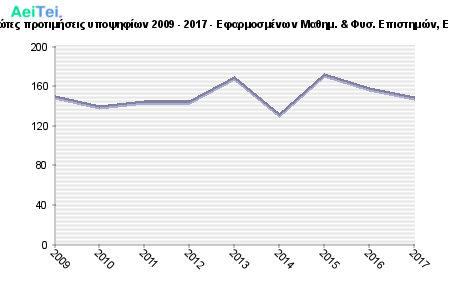 Πρώτες προτιμήσεις υποψηφίων 2009 - 2017 - Εφαρμοσμένων Μαθημ. & Φυσ. Επιστημών, ΕΜΠ 246-Protes-protimisis-ipopsifiwn-2009-2017-Efarmosmenwn-Mathim-Fis-Epistimon-EMP