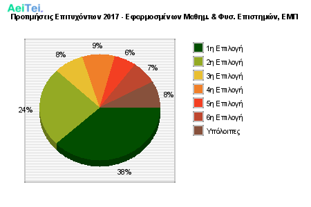 Προτιμήσεις Επιτυχόντων 2017 - Εφαρμοσμένων Μαθημ. & Φυσ. Επιστημών, ΕΜΠ 246-Protimisis-Epitixontwn-2017-Efarmosmenwn-Mathim-Fis-Epistimon-EMP