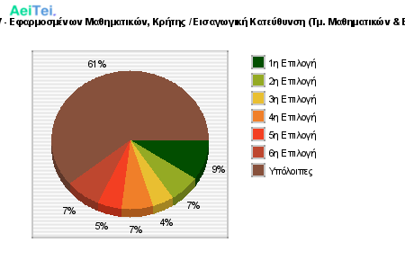 Προτιμήσεις Επιτυχόντων 2017 - Εφαρμοσμένων Μαθηματικών, Κρήτης / Εισαγωγική Κατεύθυνση (Τμ. Μαθηματικών & Εφαρμοσμένων Μαθηματικών) 248-Protimisis-Epitixontwn-2017-Efarmosmenwn-Mathimatikon-Kritis-Eisagwgiki-Kateithinsi-Tm-Mathimatikon-Efarmosmenwn-Mathimatikon