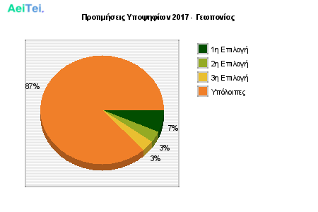 Προτιμήσεις Υποψηφίων 2017 - Γεωπονίας 273-Protimisis-Ipopsifiwn-2017-Gewponias