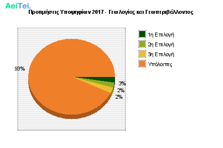 Προτιμήσεις Υποψηφίων 2017 - Γεωλογίας και Γεωπεριβάλλοντος 283-Protimisis-Ipopsifiwn-2017-Gewlogias-ke-Gewperibalontos