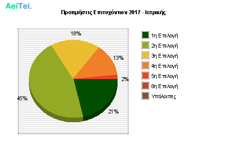 Προτιμήσεις Επιτυχόντων 2017 - Ιατρικής 301-Protimisis-Epitixontwn-2017-Iatrikis