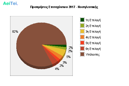 Προτιμήσεις Επιτυχόντων 2017 - Νοσηλευτικής 306-Protimisis-Epitixontwn-2017-Nosileftikis