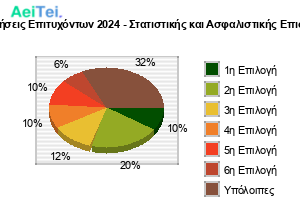 318-Protimisis-Epitixontwn-2024-Statistikis-ke-Asfalistikis-Epistimis