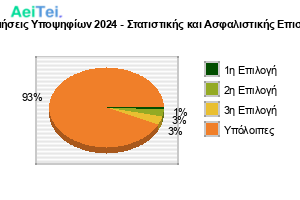 318-Protimisis-Ipopsifiwn-2024-Statistikis-ke-Asfalistikis-Epistimis