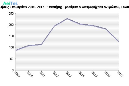 Πρώτες προτιμήσεις υποψηφίων 2009 - 2017 - Επιστήμης Τροφίμων & Διατροφής του Ανθρώπου, Γεωπ. Παν. Αθήνας 328-Protes-protimisis-ipopsifiwn-2009-2017-Epistimis-Trofimwn-Diatrofis-tou-Anthropou-Gewp-Pan-Athinas