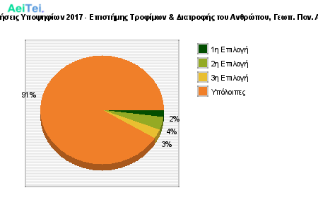 Προτιμήσεις Υποψηφίων 2017 - Επιστήμης Τροφίμων & Διατροφής του Ανθρώπου, Γεωπ. Παν. Αθήνας 328-Protimisis-Ipopsifiwn-2017-Epistimis-Trofimwn-Diatrofis-tou-Anthropou-Gewp-Pan-Athinas