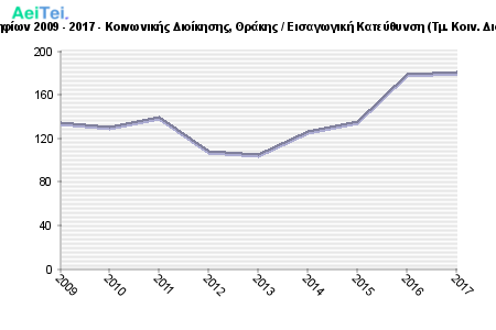 Πρώτες προτιμήσεις υποψηφίων 2009 - 2017 - Κοινωνικής Διοίκησης, Θράκης / Εισαγωγική Κατεύθυνση (Τμ. Κοιν. Διοίκησης & Πολ. Επιστήμης) 343-Protes-protimisis-ipopsifiwn-2009-2017-Kinwnikis-Dioikisis-THrakis-Eisagwgiki-Kateithinsi-Tm-Kin-Dioikisis-Pol-Epistimis
