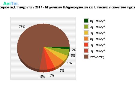 Προτιμήσεις Επιτυχόντων 2017 - Μηχανικών Πληροφοριακών και Επικοινωνιακών Συστημάτων 344-Protimisis-Epitixontwn-2017-Mixanikon-Pliroforiakon-ke-Epikinwniakon-Sistimatwn