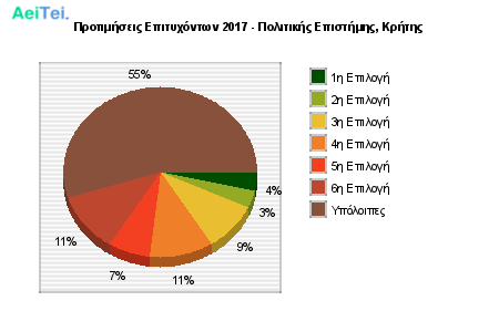 Προτιμήσεις Επιτυχόντων 2017 - Πολιτικής Επιστήμης, Κρήτης 351-Protimisis-Epitixontwn-2017-Politikis-Epistimis-Kritis