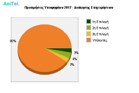 Προτιμήσεις Υποψηφίων 2017 - Διοίκησης Επιχειρήσεων 352-Protimisis-Ipopsifiwn-2017-Dioikisis-Epixirisewn