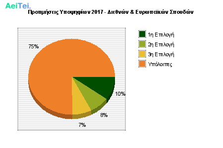 Προτιμήσεις Υποψηφίων 2017 - Διεθνών & Ευρωπαϊκών Σπουδών 355-Protimisis-Ipopsifiwn-2017-Diethnon-Eirwpaikon-Spoudon