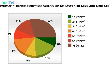 Προτιμήσεις Επιτυχόντων 2017 - Πολιτικής Επιστήμης, Θράκης / Εισ. Κατεύθυνση (Τμ. Κοινωνικής Δ/σης & Πολιτικής Επιστήμης) 373-Protimisis-Epitixontwn-2017-Politikis-Epistimis-THrakis-Eis-Kateithinsi-Tm-Kinwnikis-Dsis-Politikis-Epistimis