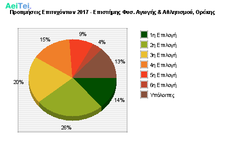 Προτιμήσεις Επιτυχόντων 2017 - Επιστήμης Φυσ. Αγωγής & Αθλητισμού, Θράκης 404-Protimisis-Epitixontwn-2017-Epistimis-Fis-Agwgis-Athlitismou-THrakis