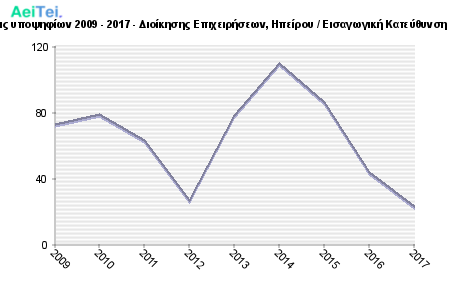 Πρώτες προτιμήσεις υποψηφίων 2009 - 2017 - Διοίκησης Επιχειρήσεων, Ηπείρου / Εισαγωγική Κατεύθυνση (Τμ. Δ. Επιχ/σεων) 602-Protes-protimisis-ipopsifiwn-2009-2017-Dioikisis-Epixirisewn-Ipeirou-Eisagwgiki-Kateithinsi-Tm-D-Epixsewn