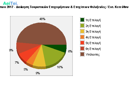 Προτιμήσεις Επιτυχόντων 2017 - Διοίκηση Τουριστικών Επιχειρήσεων & Επιχ/σεων Φιλοξενίας / Εισ. Κατεύθυνση (Τμ. Δ. Επιχ/σεων) 603-Protimisis-Epitixontwn-2017-Dioikisi-Touristikon-Epixirisewn-Epixsewn-Filoksenias-Eis-Kateithinsi-Tm-D-Epixsewn
