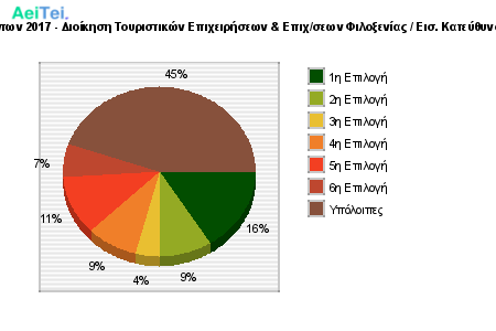 Προτιμήσεις Επιτυχόντων 2017 - Διοίκηση Τουριστικών Επιχειρήσεων & Επιχ/σεων Φιλοξενίας / Εισ. Κατεύθυνση (Τμ. Δ. Επιχ/σεων) 605-Protimisis-Epitixontwn-2017-Dioikisi-Touristikon-Epixirisewn-Epixsewn-Filoksenias-Eis-Kateithinsi-Tm-D-Epixsewn