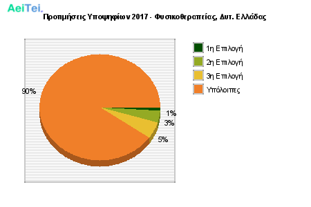 Προτιμήσεις Υποψηφίων 2017 - Φυσικοθεραπείας, Δυτ. Ελλάδας 616-Protimisis-Ipopsifiwn-2017-Fisikotherapeias-Dit-Eladas