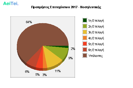 Προτιμήσεις Επιτυχόντων 2017 - Νοσηλευτικής 645-Protimisis-Epitixontwn-2017-Nosileftikis