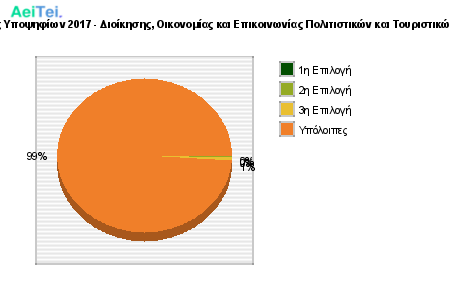 Προτιμήσεις Υποψηφίων 2017 - Διοίκησης, Οικονομίας και Επικοινωνίας Πολιτιστικών και Τουριστικών Μονάδων 755-Protimisis-Ipopsifiwn-2017-Dioikisis-Oikonomias-ke-Epikinwnias-Politistikon-ke-Touristikon-Monadwn