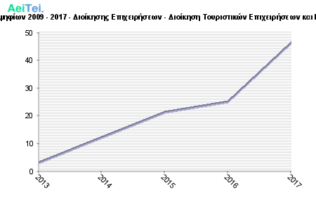 Πρώτες προτιμήσεις υποψηφίων 2009 - 2017 - Διοίκησης Επιχειρήσεων - Διοίκηση Τουριστικών Επιχειρήσεων και Επιχειρήσεων Φιλοξενίας 771-Protes-protimisis-ipopsifiwn-2009-2017-Dioikisis-Epixirisewn-Dioikisi-Touristikon-Epixirisewn-ke-Epixirisewn-Filoksenias