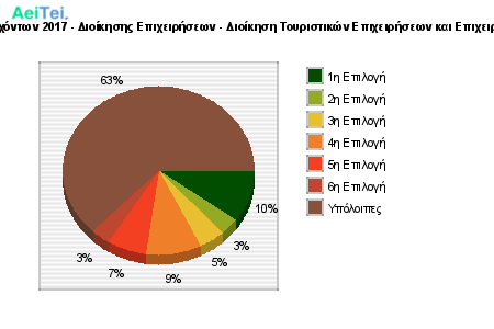 Προτιμήσεις Επιτυχόντων 2017 - Διοίκησης Επιχειρήσεων - Διοίκηση Τουριστικών Επιχειρήσεων και Επιχειρήσεων Φιλοξενίας 771-Protimisis-Epitixontwn-2017-Dioikisis-Epixirisewn-Dioikisi-Touristikon-Epixirisewn-ke-Epixirisewn-Filoksenias
