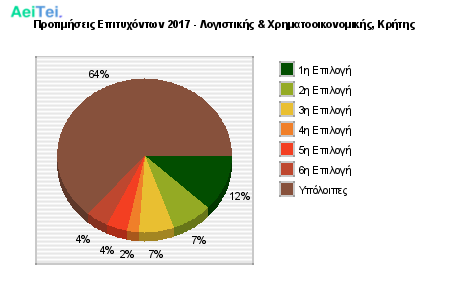 Προτιμήσεις Επιτυχόντων 2017 - Λογιστικής & Χρηματοοικονομικής, Κρήτης 772-Protimisis-Epitixontwn-2017-Logistikis-Xrimatoikonomikis-Kritis