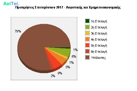 Προτιμήσεις Επιτυχόντων 2017 - Λογιστικής και Χρηματοοικονομικής 775-Protimisis-Epitixontwn-2017-Logistikis-ke-Xrimatoikonomikis