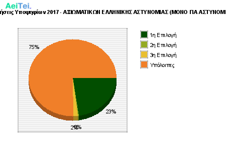 Προτιμήσεις Υποψηφίων 2017 - ΑΞΙΩΜΑΤΙΚΩΝ ΕΛΛΗΝΙΚΗΣ ΑΣΤΥΝΟΜΙΑΣ (ΜΟΝΟ ΓΙΑ ΑΣΤΥΝΟΜΙΚΟΥΣ) 872-Protimisis-Ipopsifiwn-2017-AKSIOMATIKON-ELINIKIS-ASTINOMIAS-MONO-GIA-ASTINOMIKOUS