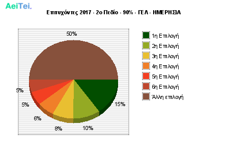 Επιτυχόντες 2017 - 2o Πεδίο - 90% - ΓΕΛ - ΗΜΕΡΗΣΙΑ basis-2017-Epitixontes-2017-2o-Pedio-90-GEL-IMERISIA