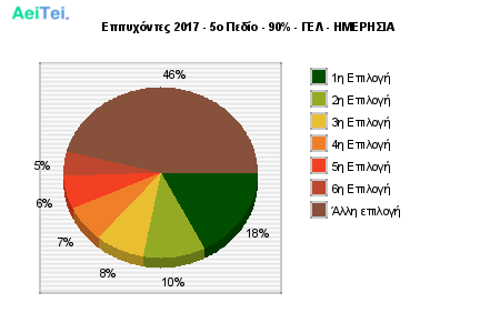 Επιτυχόντες 2017 - 5o Πεδίο - 90% - ΓΕΛ - ΗΜΕΡΗΣΙΑ basis-2017-Epitixontes-2017-5o-Pedio-90-GEL-IMERISIA