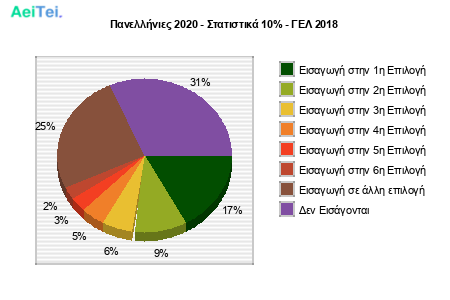 basis-2020-Panelinies-2020-Statistika-10-GEL-2018