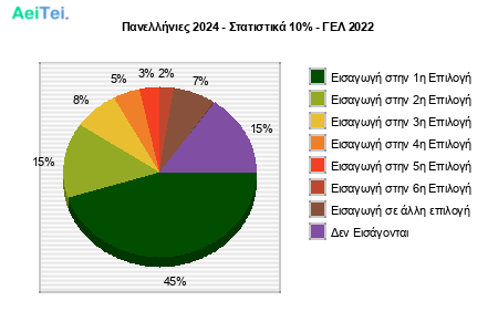 basis-2024-Panelinies-2024-Statistika-10-GEL-2022