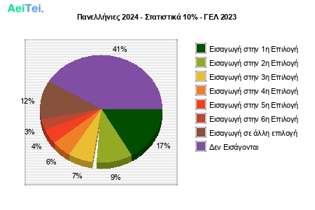basis-2024-Panelinies-2024-Statistika-10-GEL-2023